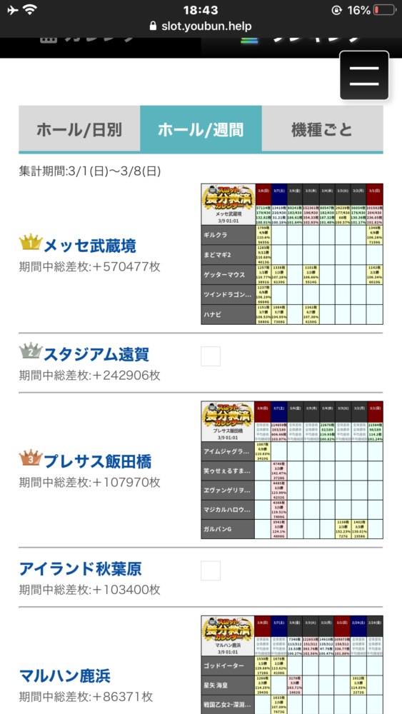 メッセ 武蔵境 データ