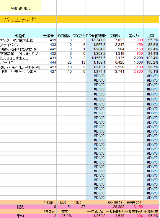 豊川 データ abc