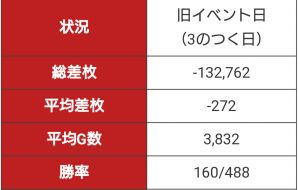 ベガス１３００ 全国パチンコ店 口コミ 換金率 旧イベント情報 みんパチ