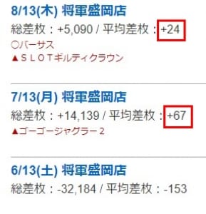 将軍盛岡店 全国パチンコ店 口コミ 換金率 旧イベント情報 みんパチ