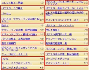 将軍盛岡店 全国パチンコ店 口コミ 換金率 旧イベント情報 みんパチ