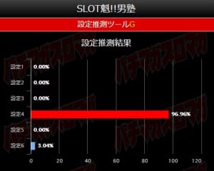 将軍盛岡店 全国パチンコ店 口コミ 換金率 旧イベント情報 みんパチ