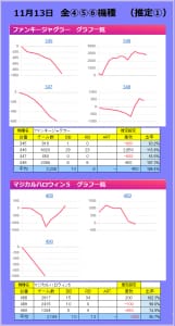 将軍盛岡店 全国パチンコ店 口コミ 換金率 旧イベント情報 みんパチ