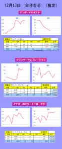 将軍盛岡店 全国パチンコ店 口コミ 換金率 旧イベント情報 みんパチ