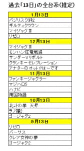 将軍盛岡店 全国パチンコ店 口コミ 換金率 旧イベント情報 みんパチ