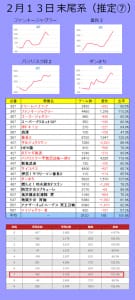 将軍盛岡店 全国パチンコ店 口コミ 換金率 旧イベント情報 みんパチ