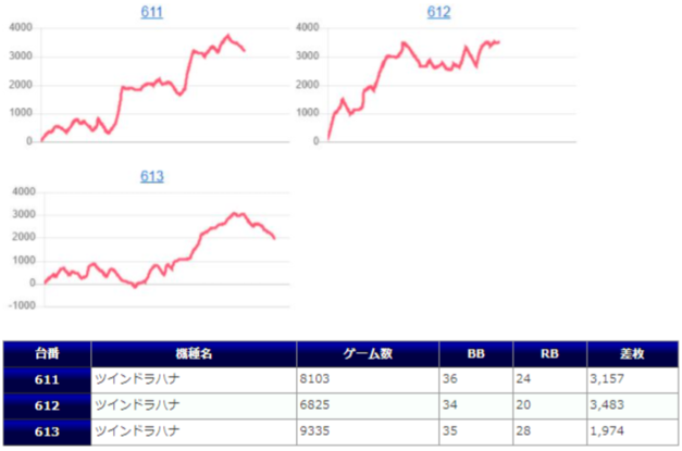 イクサム甚目寺店 全国パチンコ店 口コミ 換金率 旧イベント情報 みんパチ