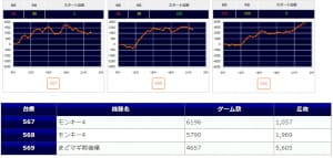 パラッツォ川越店 全国パチンコ店 口コミ 換金率 旧イベント情報 みんパチ