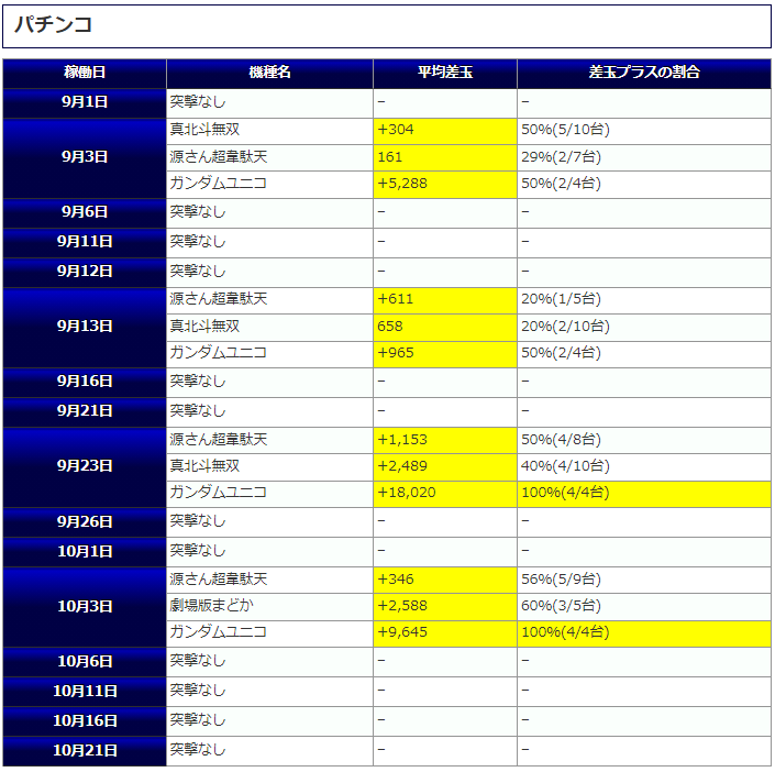 アスワン幕張 全国パチンコ店 口コミ 換金率 旧イベント情報 みんパチ